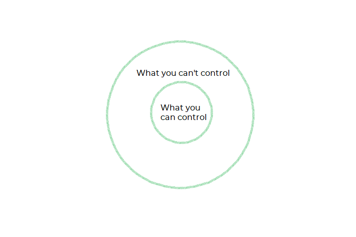 Spheres of influence The Mental Filter I Use to Stay Sane As a High Achiever